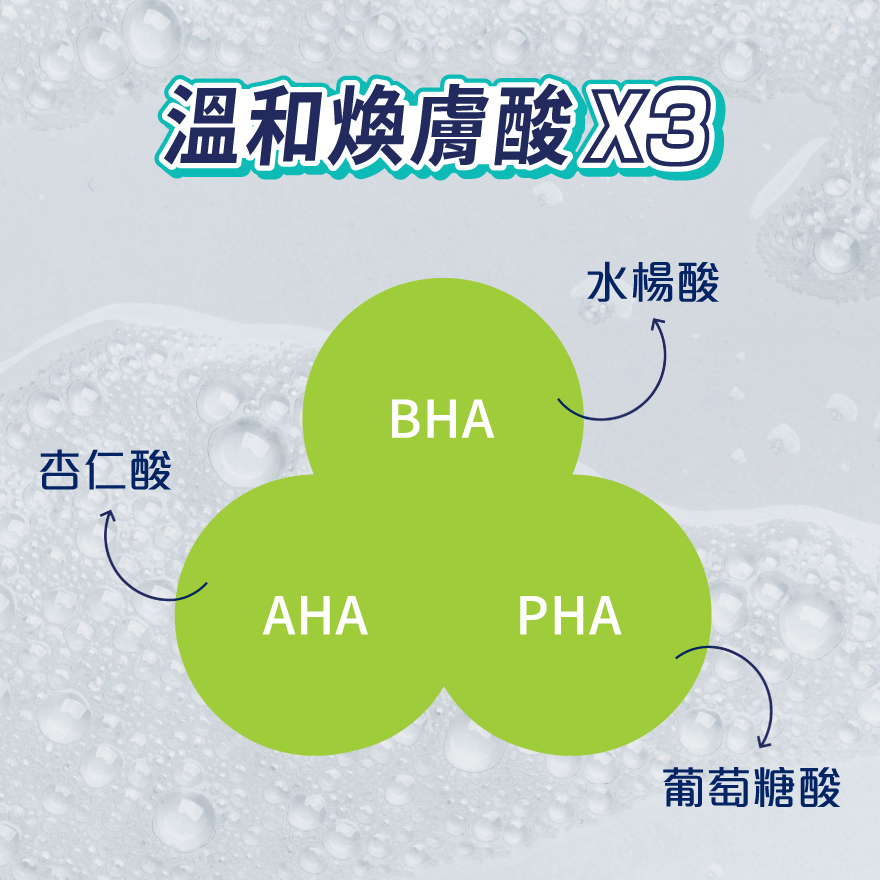 三重溫和煥膚酸保濕乳液 
                    Ingredients